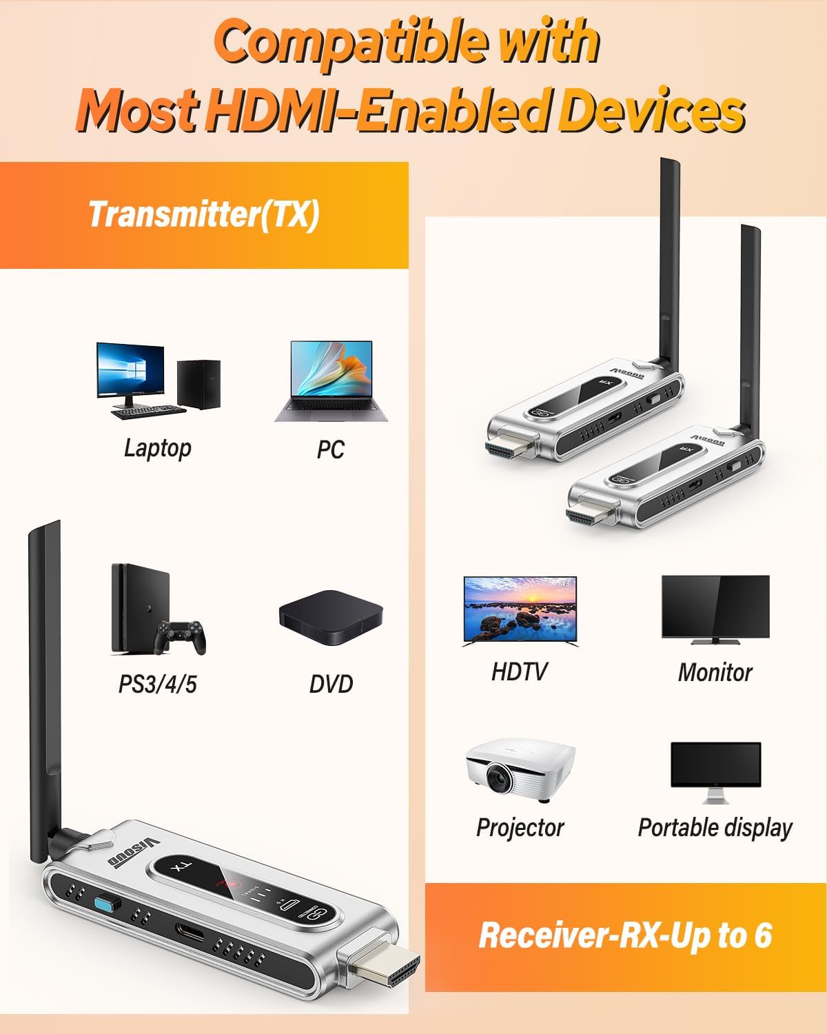 Kabelloser HDMI-Sender und 2 E – Hdmi Cable Bewertung und Preis