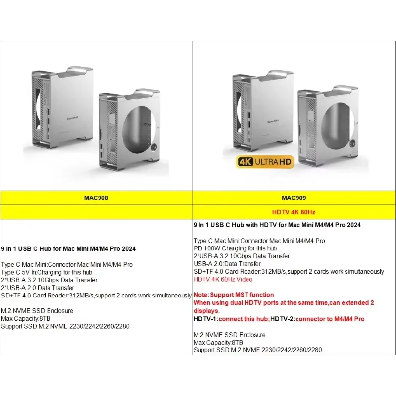 AP01 für Mini M4 Stand Hub Doc – Usb C Hub Bewertung und Preis
